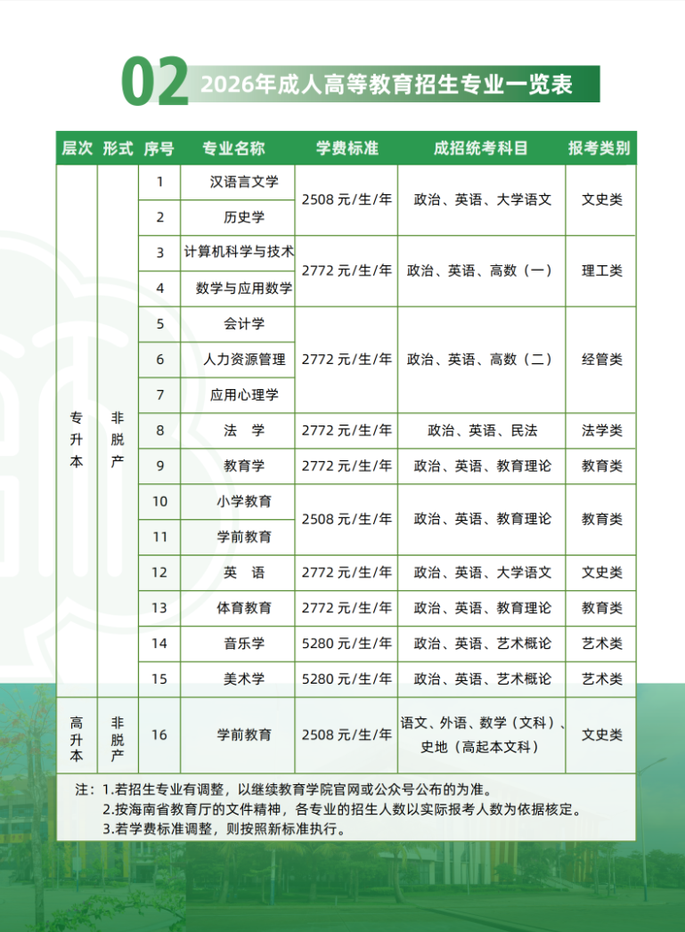 海南师范大学2026年成人高等教育招生简章