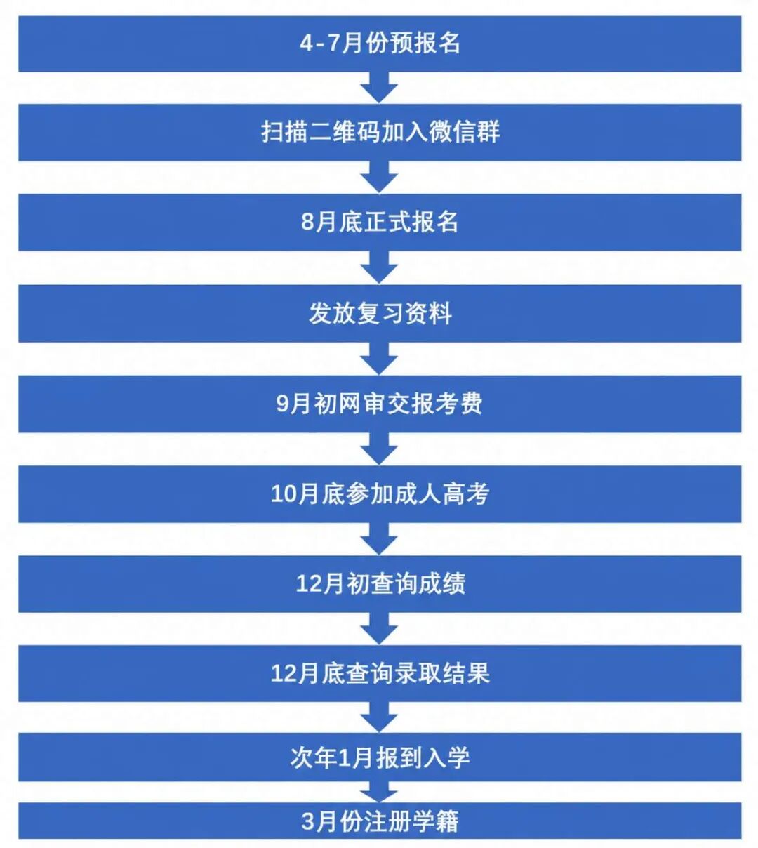 廊坊职业技术学院2026年非脱产高等学历继续教育招生简章 廊坊职业技术学院2026年非脱产高等学历继续教育招生简章
