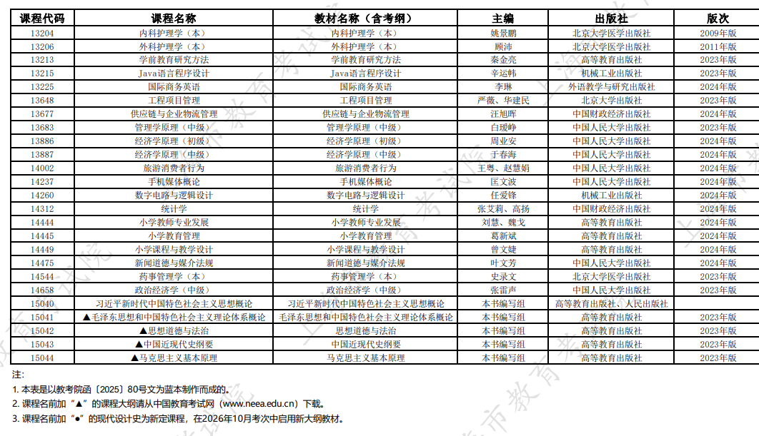 2026年10月上海市高等教育自学考试全国统考课程教材考纲书目表 2026年10月上海市高等教育自学考试全国统考课程教材考纲书目表