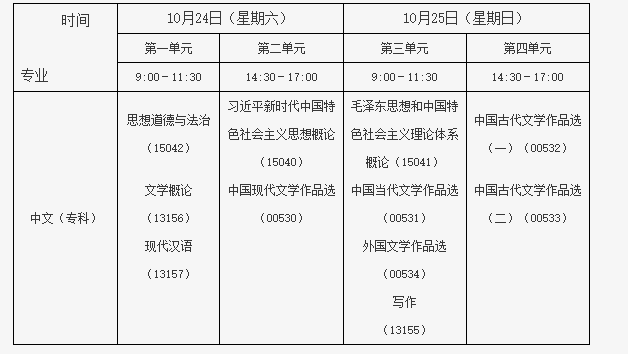 北京教育考试院:关于开考中文专业(专科)的通知 北京教育考试院:关于开考中文专业(专科)的通知