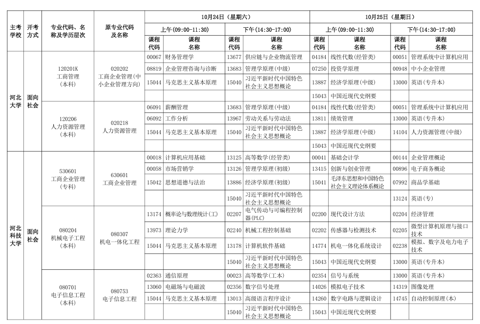 2026年下半年河北省高等教育自学考试报考简章