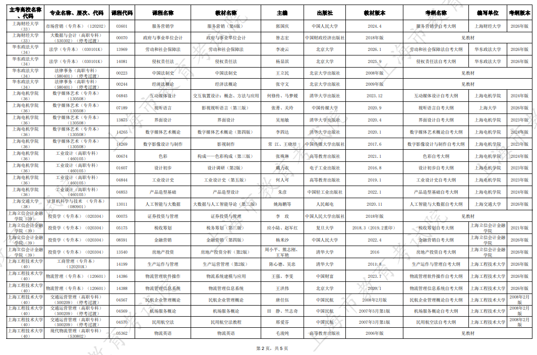 2026年10月上海市高等教育自学考试市级统考课程教材考纲书目表 2026年10月上海市高等教育自学考试市级统考课程教材考纲书目表