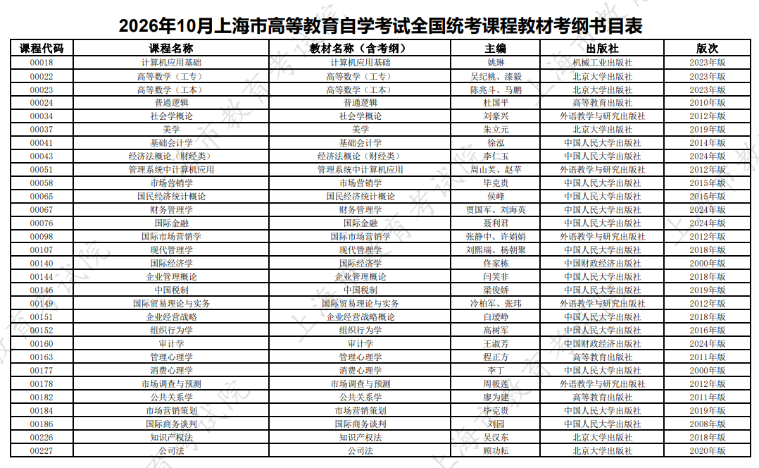 2026年10月上海市高等教育自学考试全国统考课程教材考纲书目表 2026年10月上海市高等教育自学考试全国统考课程教材考纲书目表
