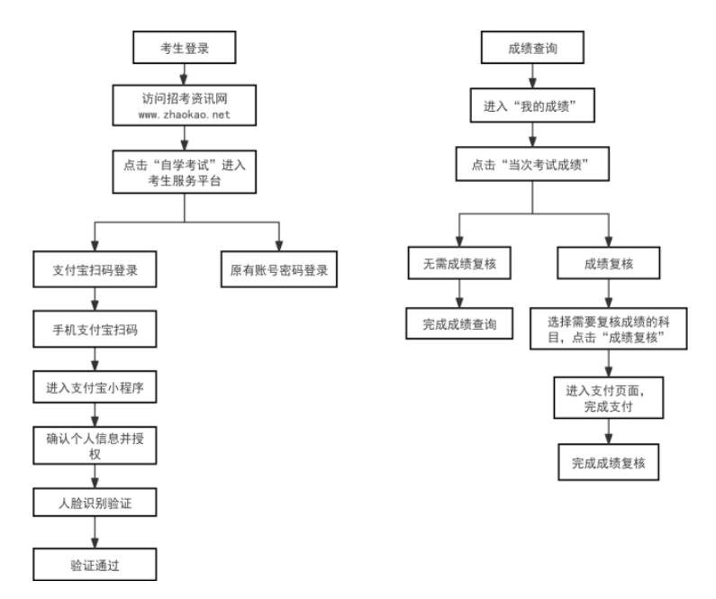 2026年上半年天津市高等教育自学考试成绩将于5月18日发布 2026年上半年天津市高等教育自学考试成绩将于5月18日发布