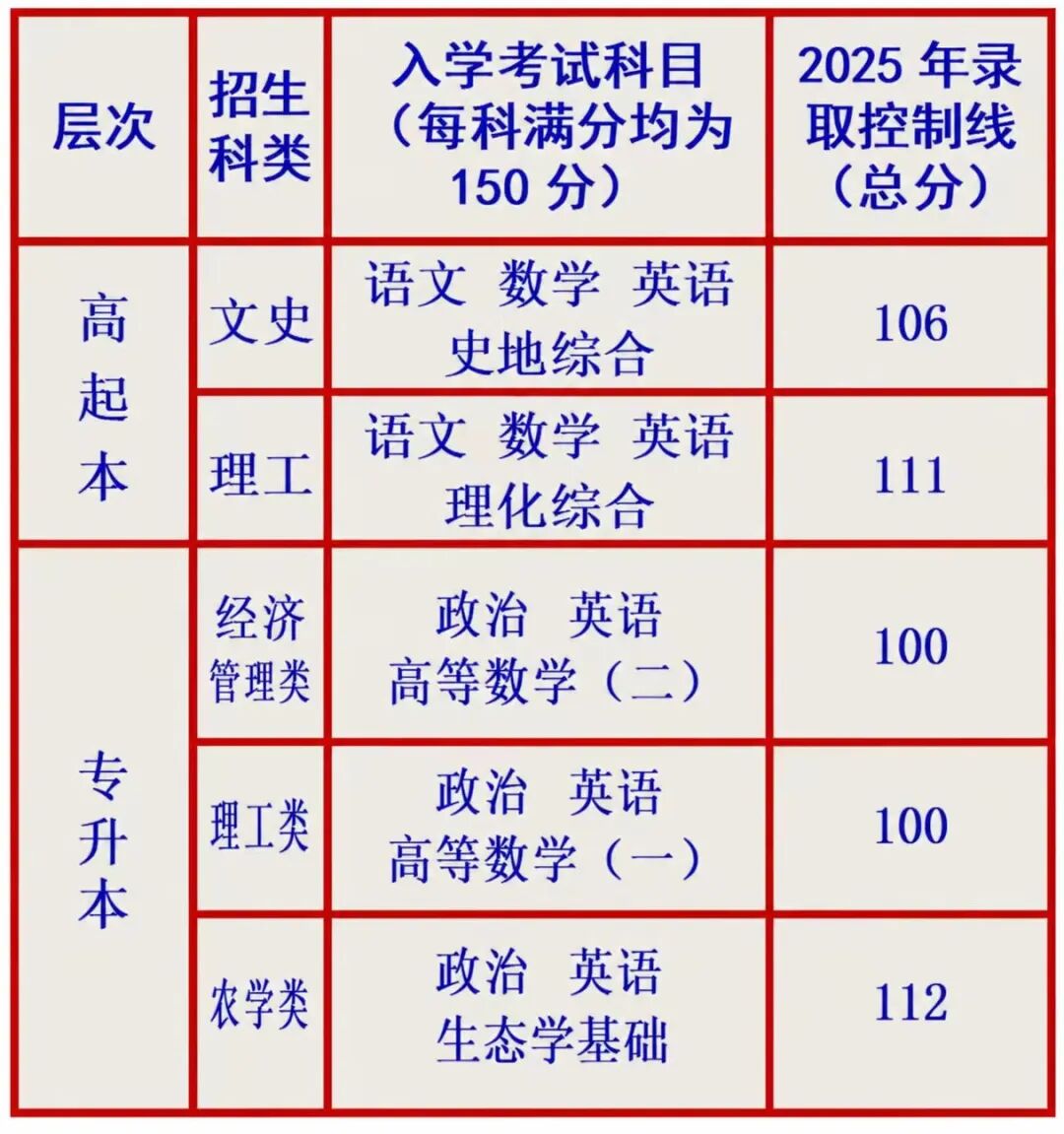 廊坊职业技术学院2026年非脱产高等学历继续教育招生简章 廊坊职业技术学院2026年非脱产高等学历继续教育招生简章