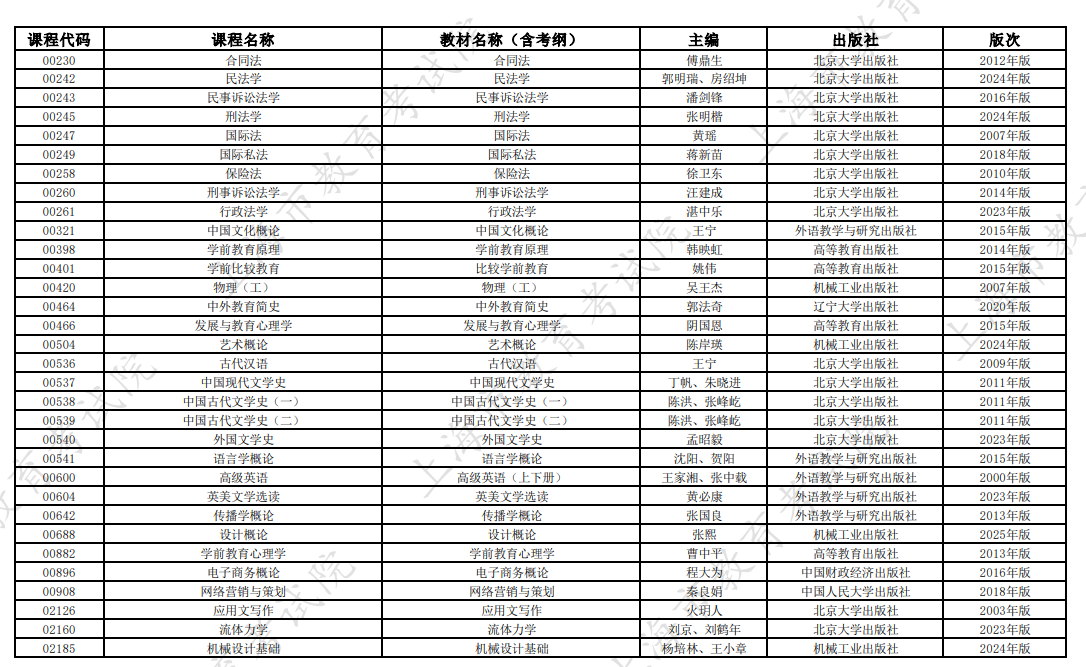 2026年10月上海市高等教育自学考试全国统考课程教材考纲书目表 2026年10月上海市高等教育自学考试全国统考课程教材考纲书目表