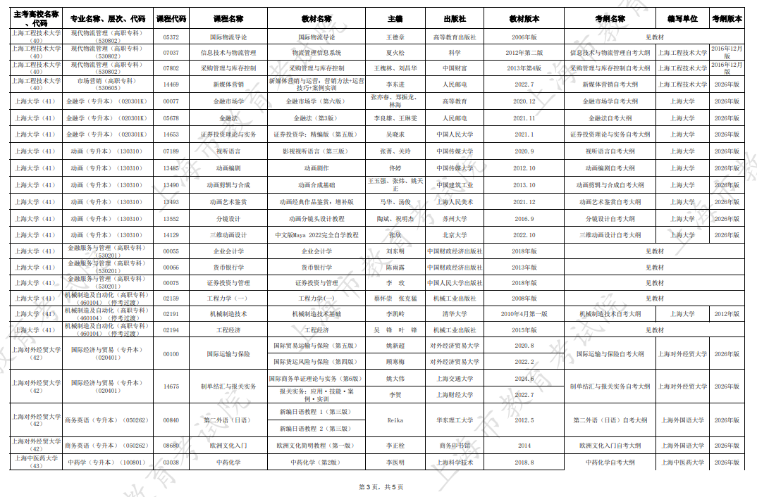 2026年10月上海市高等教育自学考试市级统考课程教材考纲书目表 2026年10月上海市高等教育自学考试市级统考课程教材考纲书目表