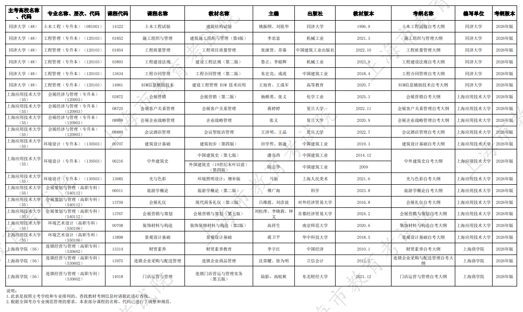 2026年10月上海市高等教育自学考试市级统考课程教材考纲书目表 2026年10月上海市高等教育自学考试市级统考课程教材考纲书目表