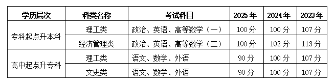 河南工程学院2026年高等学历继续教育招生预告