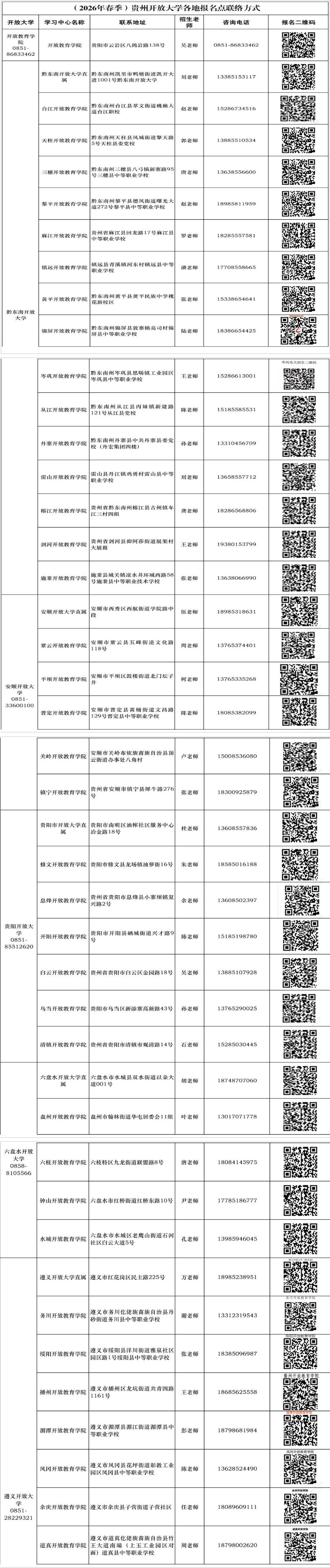贵州开放大学招生网-办学网络