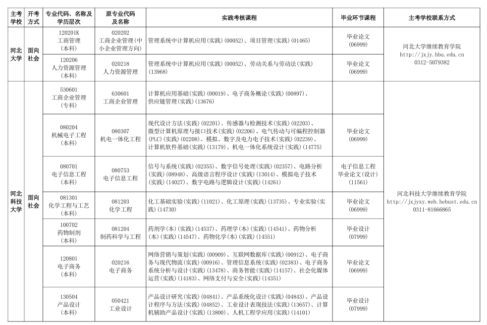 2026年下半年河北省高等教育自学考试报考简章