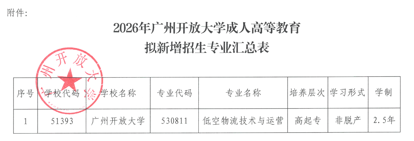 关于广州开放大学2026年度成人高等教育拟新增招生专业的公示