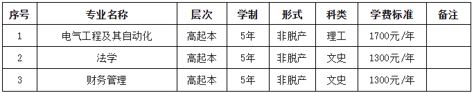 2026年河南城建学院高等学历继续教育招生（预告）简章