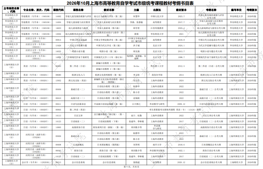 2026年10月上海市高等教育自学考试市级统考课程教材考纲书目表 2026年10月上海市高等教育自学考试市级统考课程教材考纲书目表