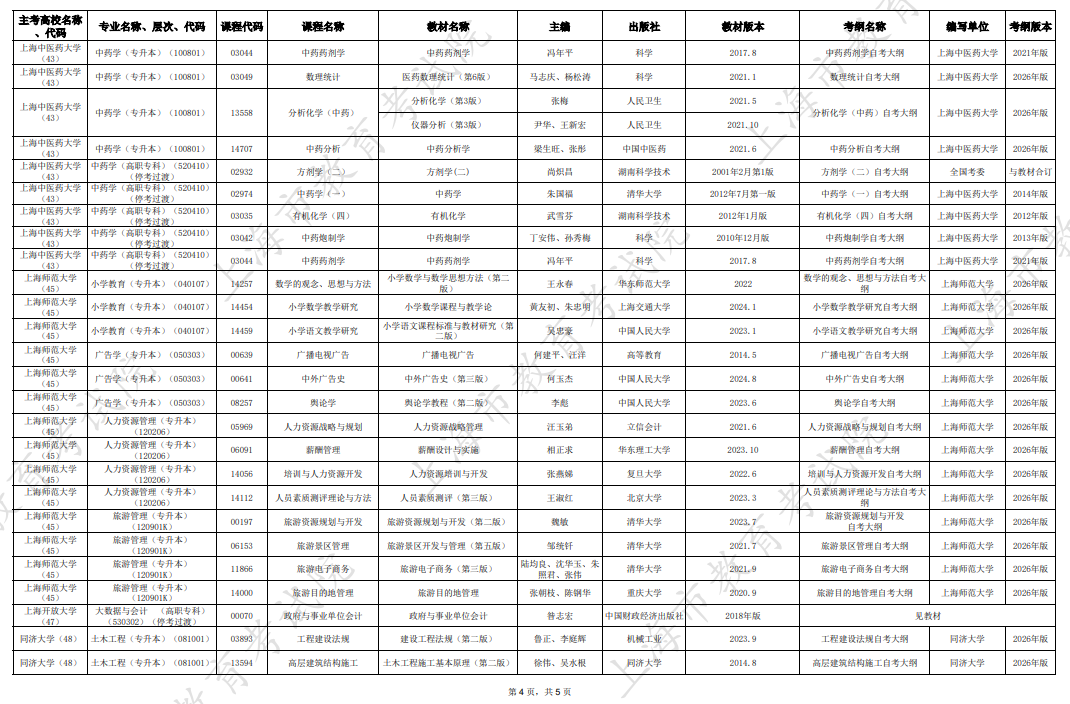 2026年10月上海市高等教育自学考试市级统考课程教材考纲书目表