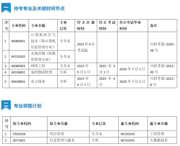 我校部分应用型自学考试专业停考及专业调整信息汇总