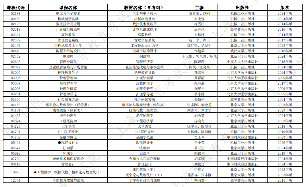 2026年10月上海市高等教育自学考试全国统考课程教材考纲书目表 2026年10月上海市高等教育自学考试全国统考课程教材考纲书目表