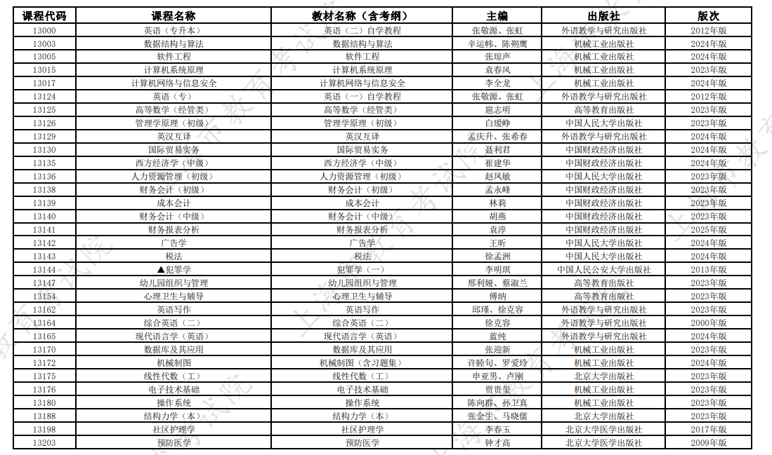 2026年10月上海市高等教育自学考试全国统考课程教材考纲书目表 2026年10月上海市高等教育自学考试全国统考课程教材考纲书目表