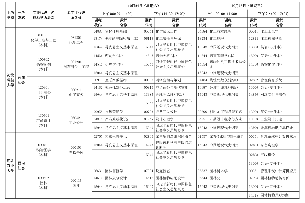 2026年下半年河北省高等教育自学考试报考简章