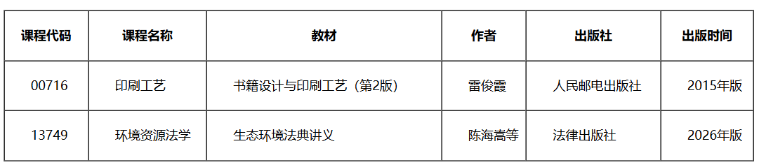 天津招考资讯网:关于高等教育自学考试部分课程教材信息更新的通知 天津招考资讯网:关于高等教育自学考试部分课程教材信息更新的通知