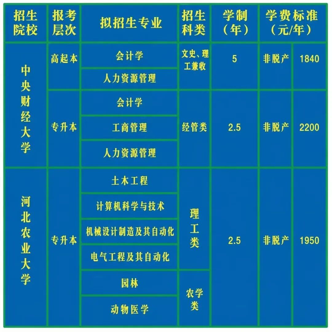 廊坊职业技术学院2026年非脱产高等学历继续教育招生简章 廊坊职业技术学院2026年非脱产高等学历继续教育招生简章