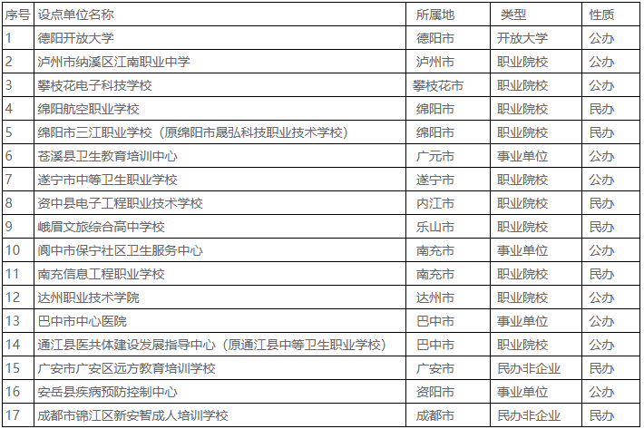 川北医学院2026年高等学历继续教育拟设置校外教学点名单