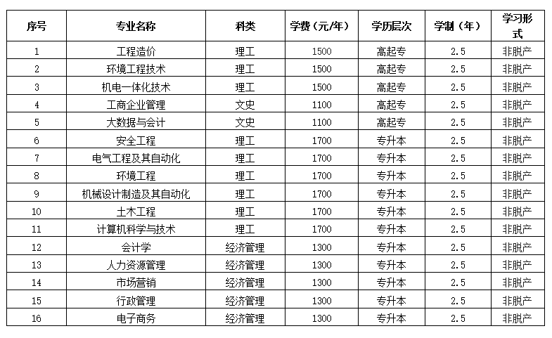 河南工程学院2026年高等学历继续教育招生预告