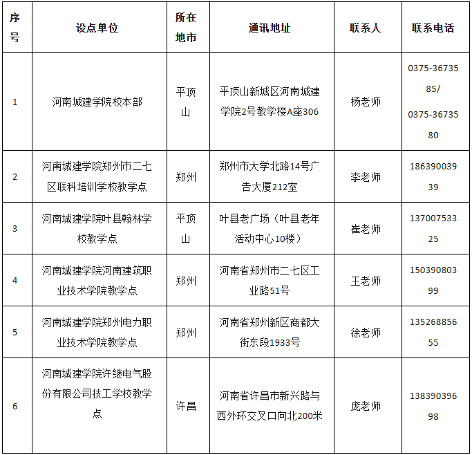 2026年河南城建学院高等学历继续教育招生（预告）简章