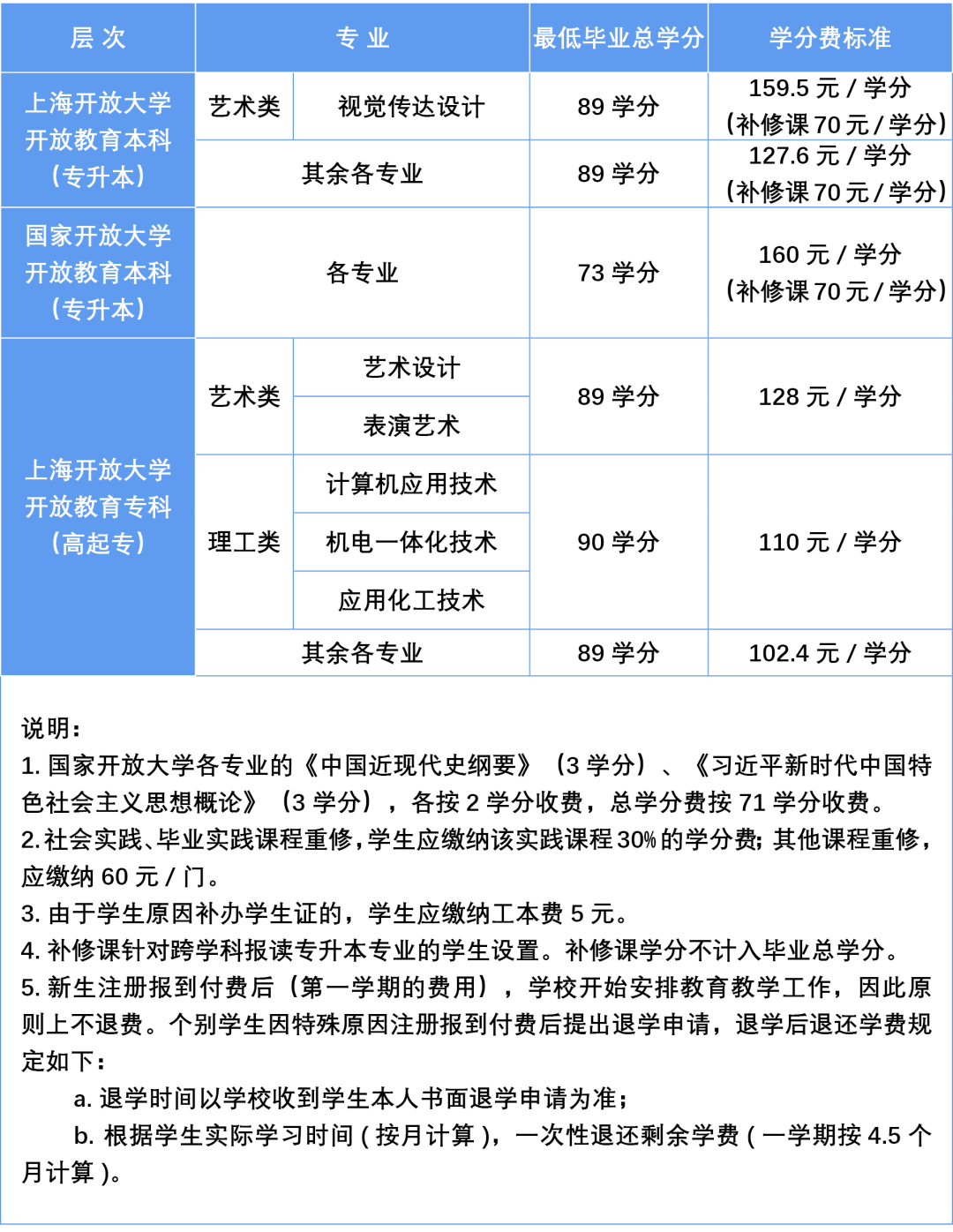 上海开放大学2026年秋季招生简章