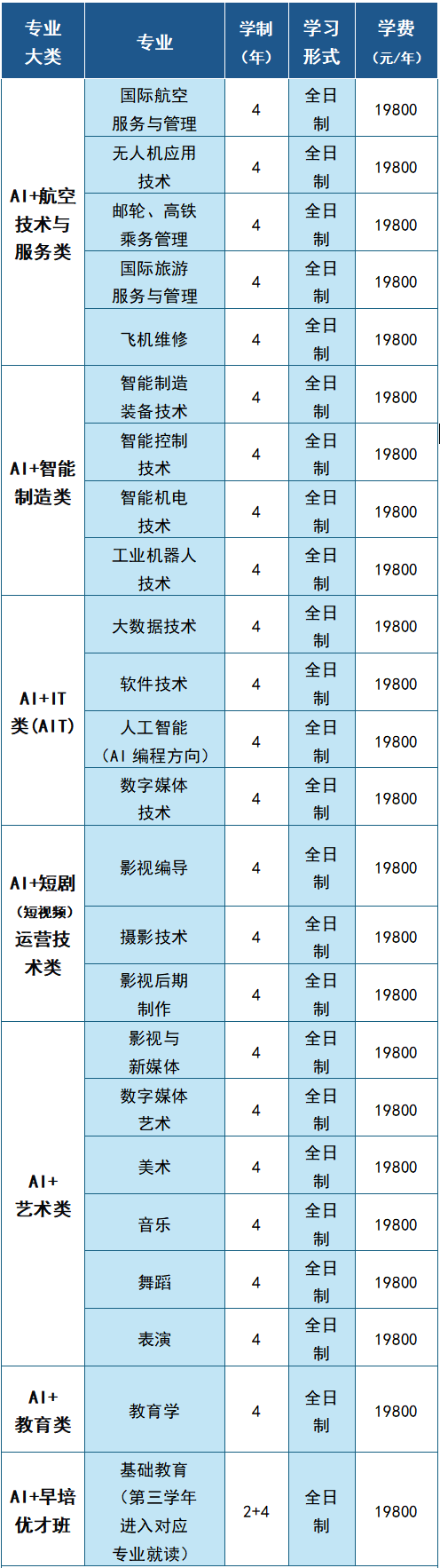 北理珠自考中心2026年招生简章 北理珠自考中心2026年招生简章
