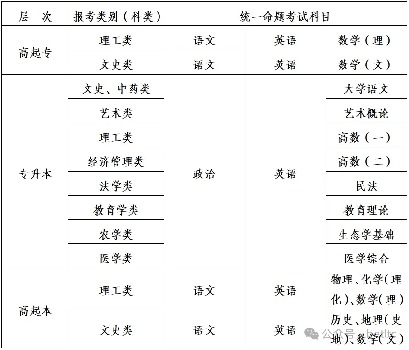 博尔塔拉职业技术学院2026年高等学历继续教育招生简章 博尔塔拉职业技术学院2026年高等学历继续教育招生简章