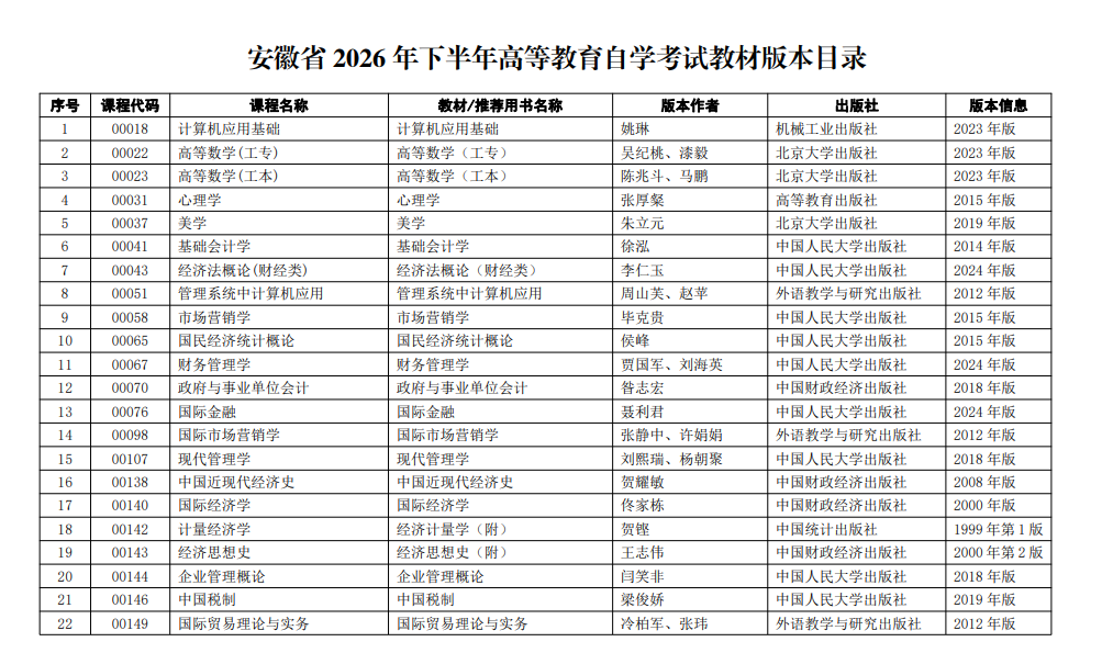 安徽省2026年下半年高等教育自学考试教材版本目录 安徽省2026年下半年高等教育自学考试教材版本目录