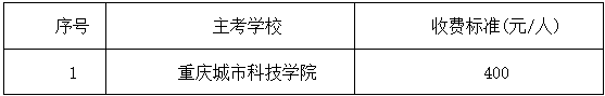 关于2026下半年自考毕业论文报名的通知 关于2026下半年自考毕业论文报名的通知