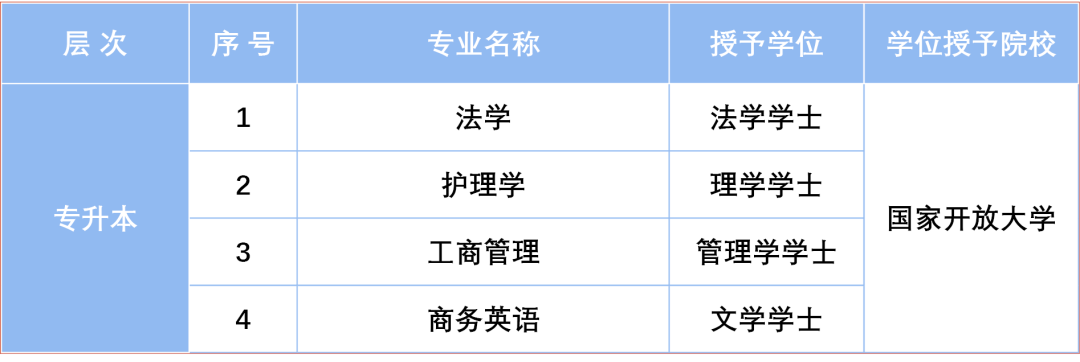 上海开放大学2026年秋季招生简章