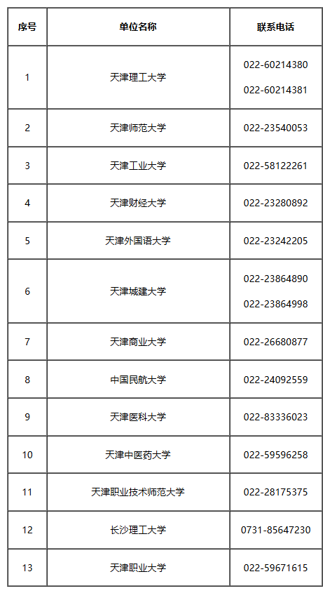 2026年上半年天津市高等教育自学考试毕业申请通知 2026年上半年天津市高等教育自学考试毕业申请通知