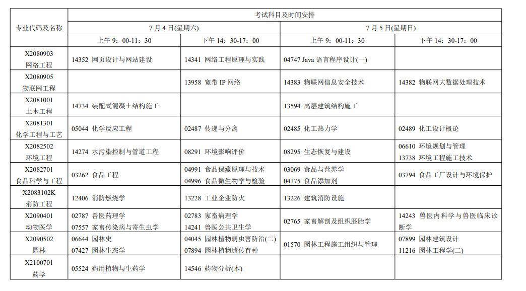 2026年7月江苏省自学考试考试安排