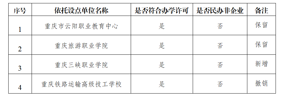 关于拟设置高等学历继续教育校外教学点的公示