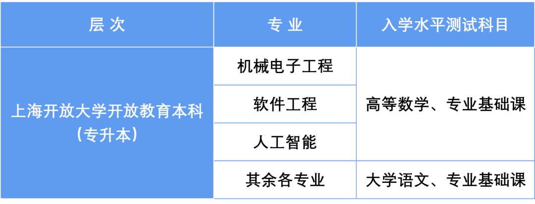 上海开放大学2026年秋季招生简章