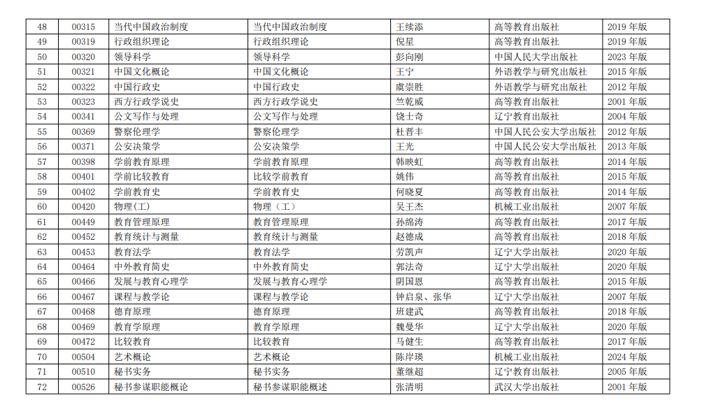 安徽省2026年下半年高等教育自学考试教材版本目录 安徽省2026年下半年高等教育自学考试教材版本目录