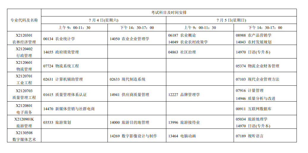 2026年7月江苏省自学考试考试安排