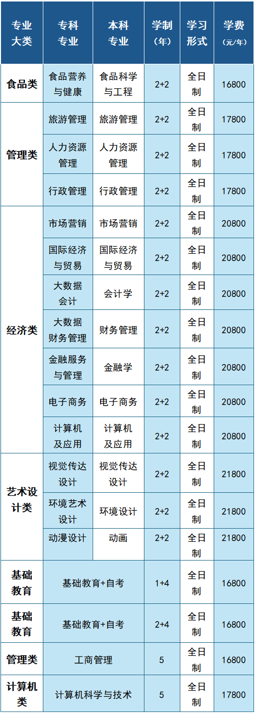 北理珠自考中心2026年招生简章 北理珠自考中心2026年招生简章