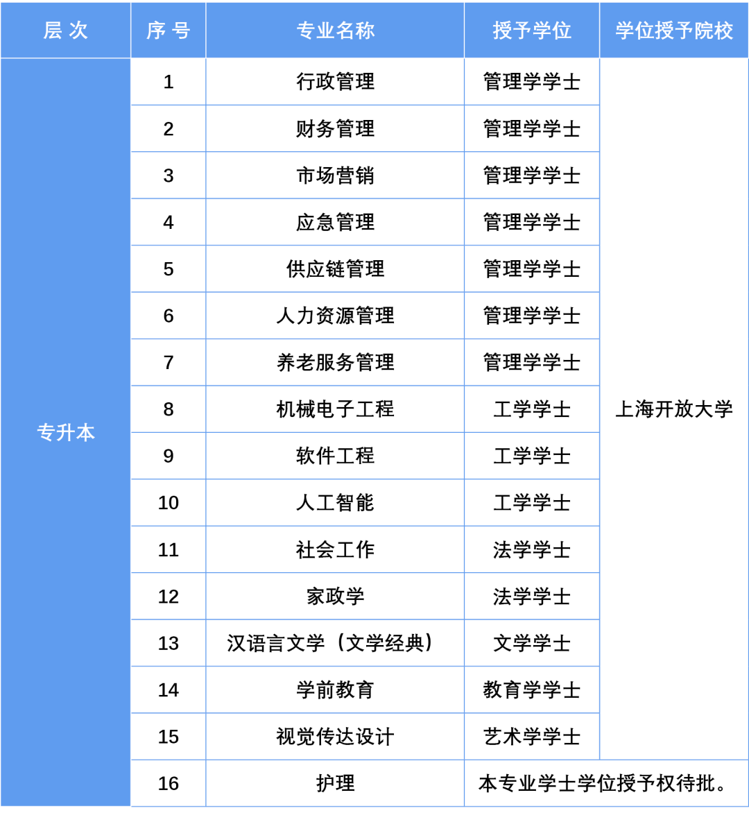 上海开放大学2026年秋季招生简章