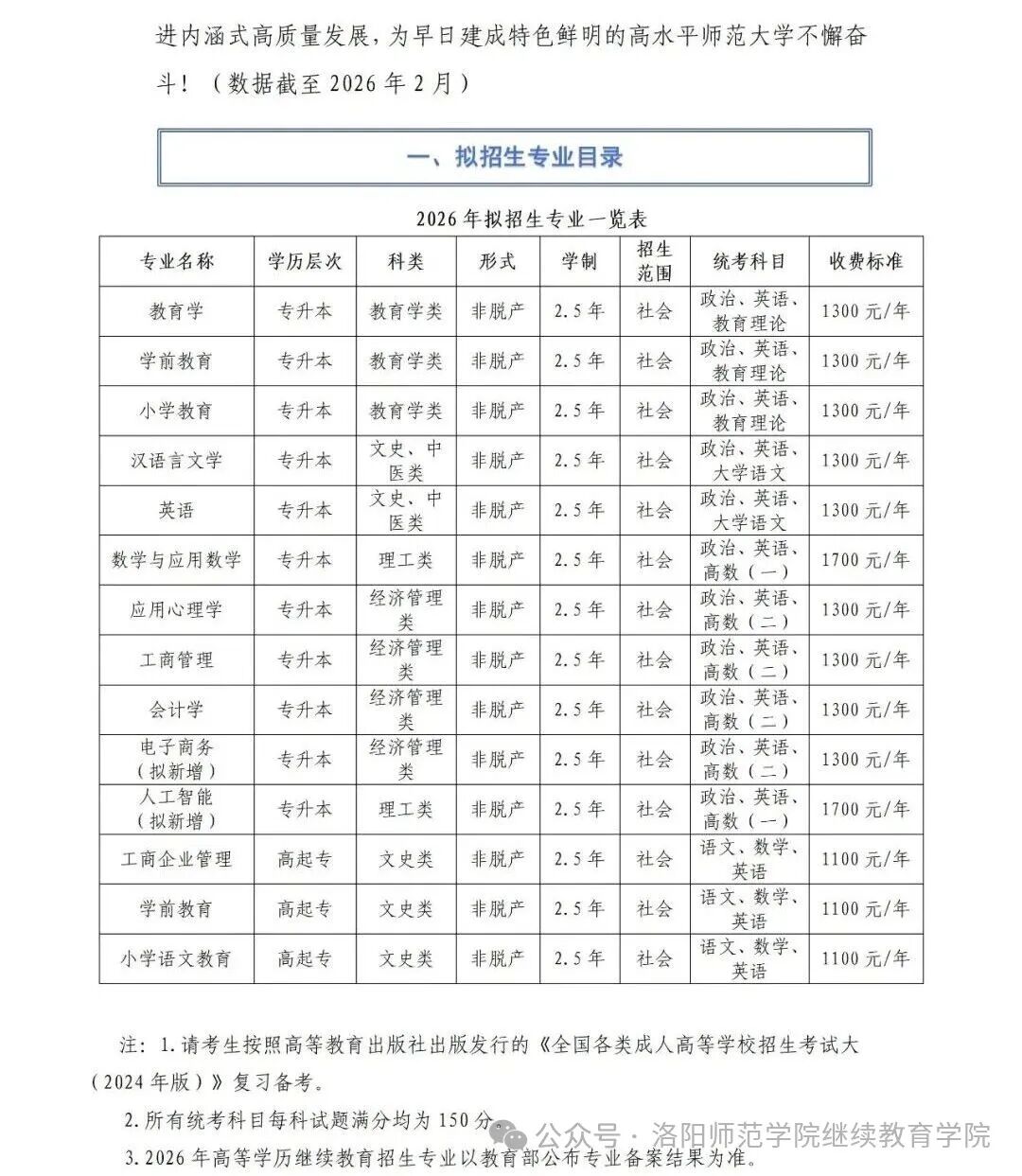 洛阳师范学院2026年高等学历继续教育招生预告