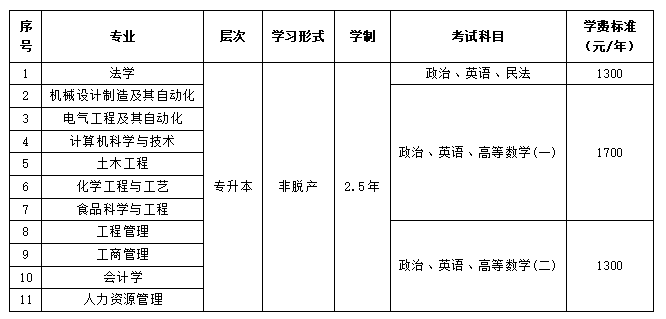 河南工业大学2026年高等学历继续教育招生预告 河南工业大学2026年高等学历继续教育招生预告