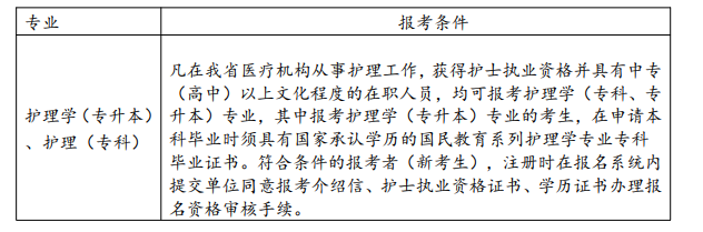 2026年浙江省自考关键时间大全:从报名到毕业,完整报考流程明细 2026年浙江省自考关键时间大全:从报名到毕业,完整报考流程明细