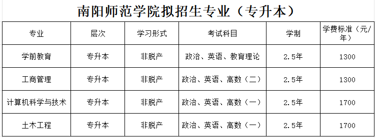 南阳职业学院2026年成人高考预报名开始啦!热门专业+录取线全解析 南阳职业学院2026年成人高考预报名开始啦!热门专业+录取线全解析