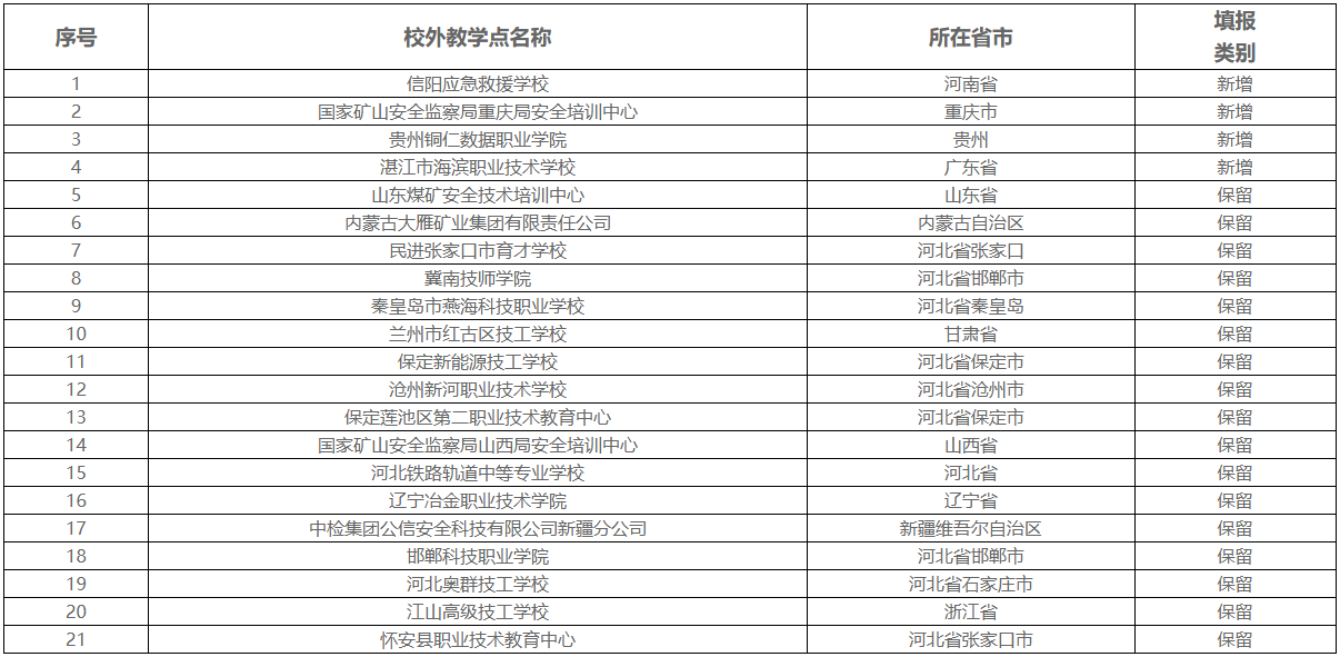 关于应急管理大学高等学历继续教育2026年拟设校外教学点的公示