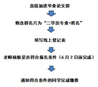 关于2026下半年自考毕业论文报名的通知 关于2026下半年自考毕业论文报名的通知