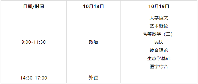 南阳职业学院2026年成人高考预报名开始啦!热门专业+录取线全解析 南阳职业学院2026年成人高考预报名开始啦!热门专业+录取线全解析