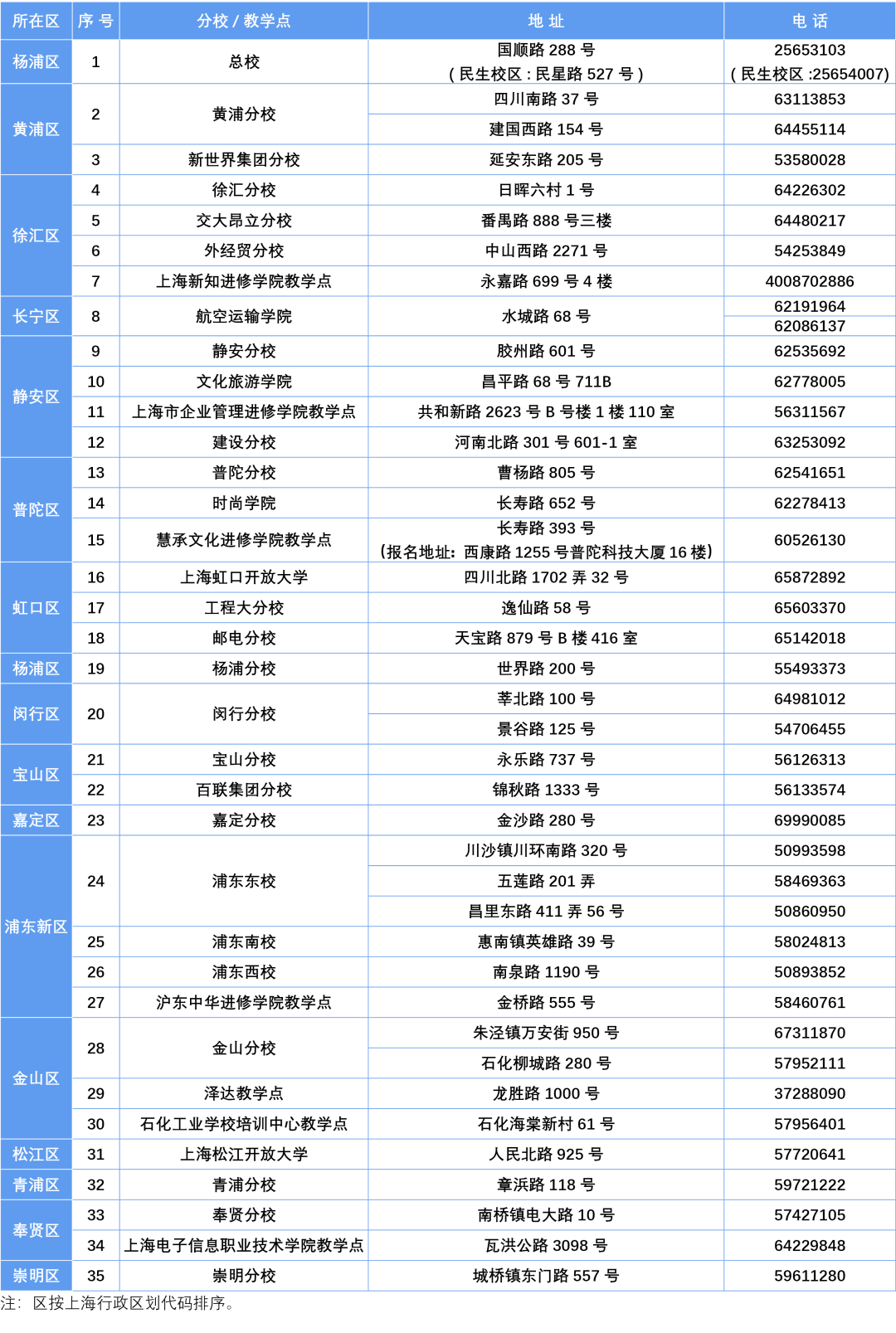 上海开放大学2026年秋季招生简章